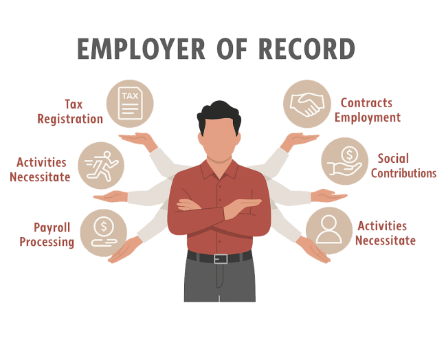 Employer of Record (EOR)