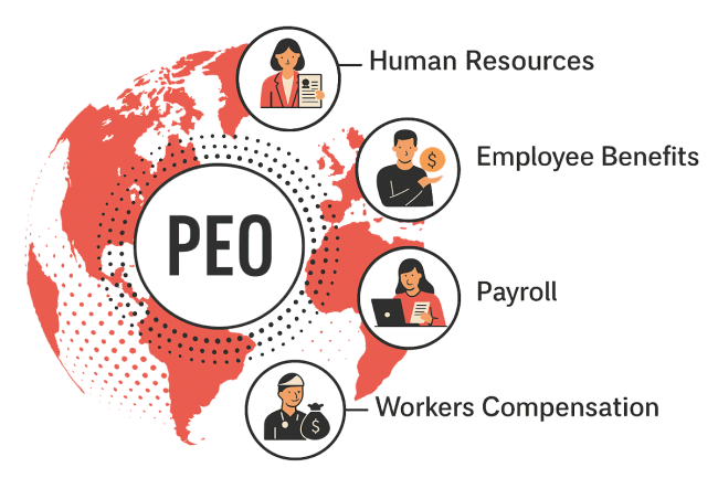 Professional Employer Organization